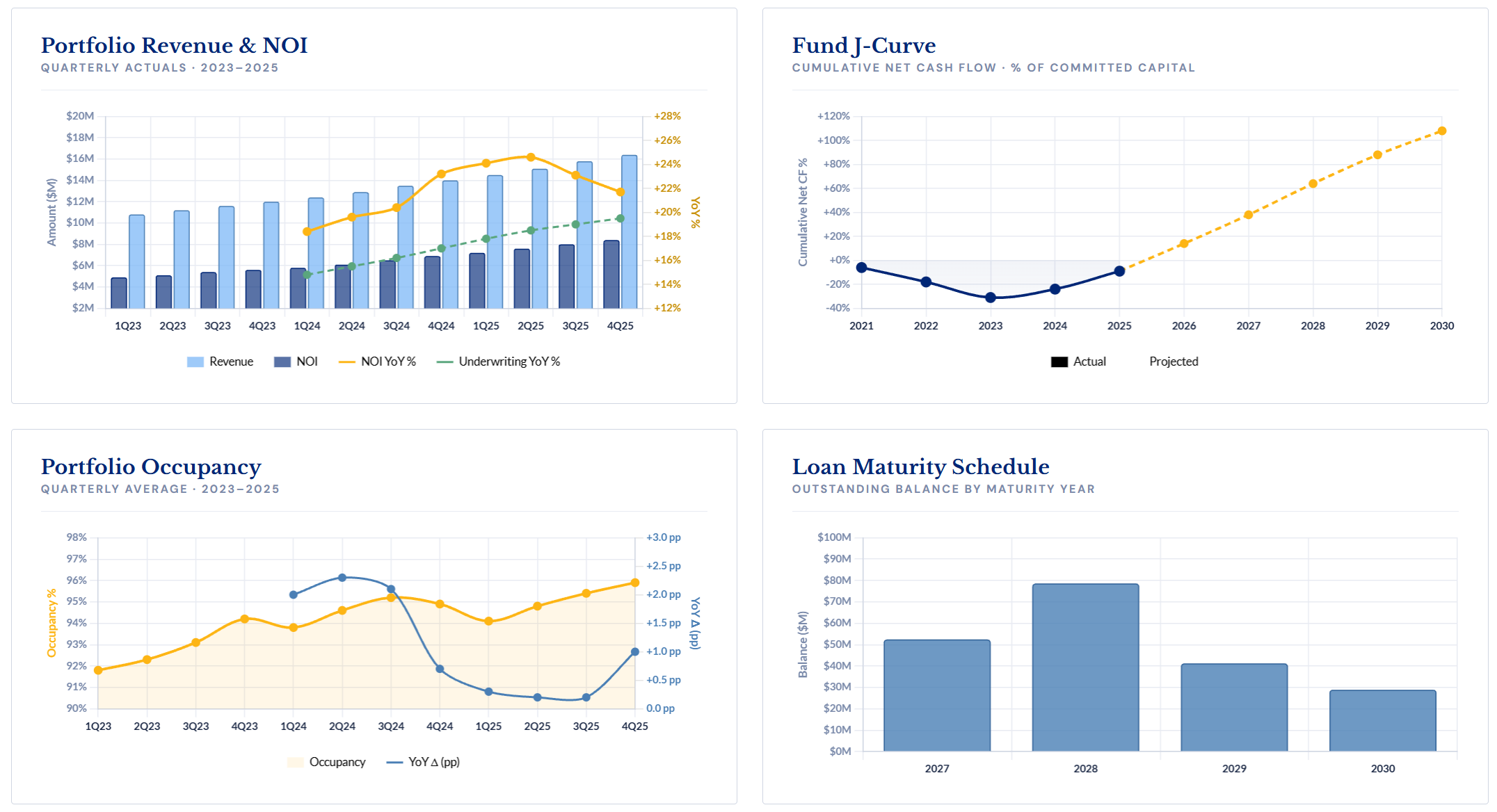 Lodestar Portfolio Fund View