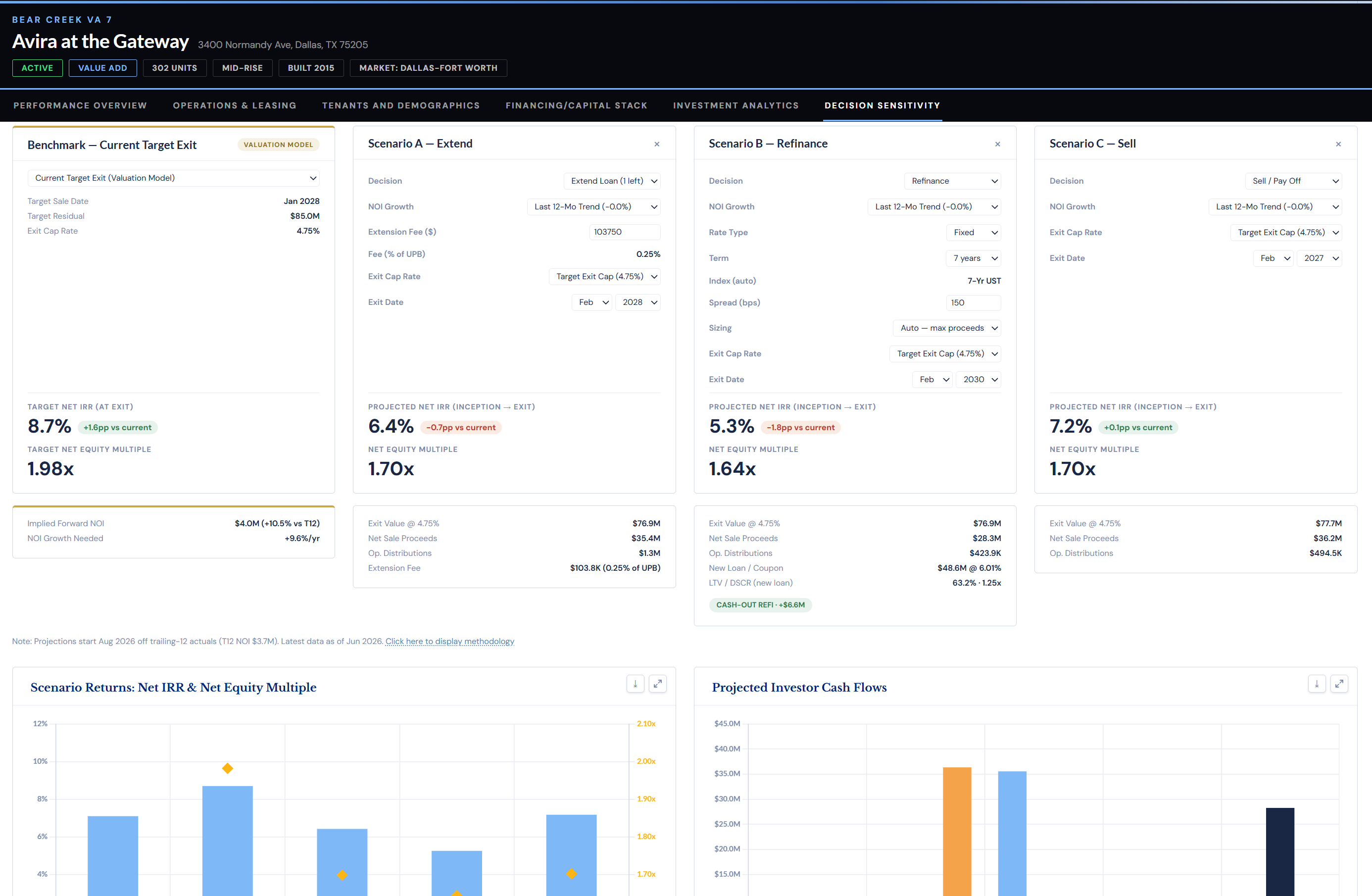 Lodestar decision sensitivity analysis