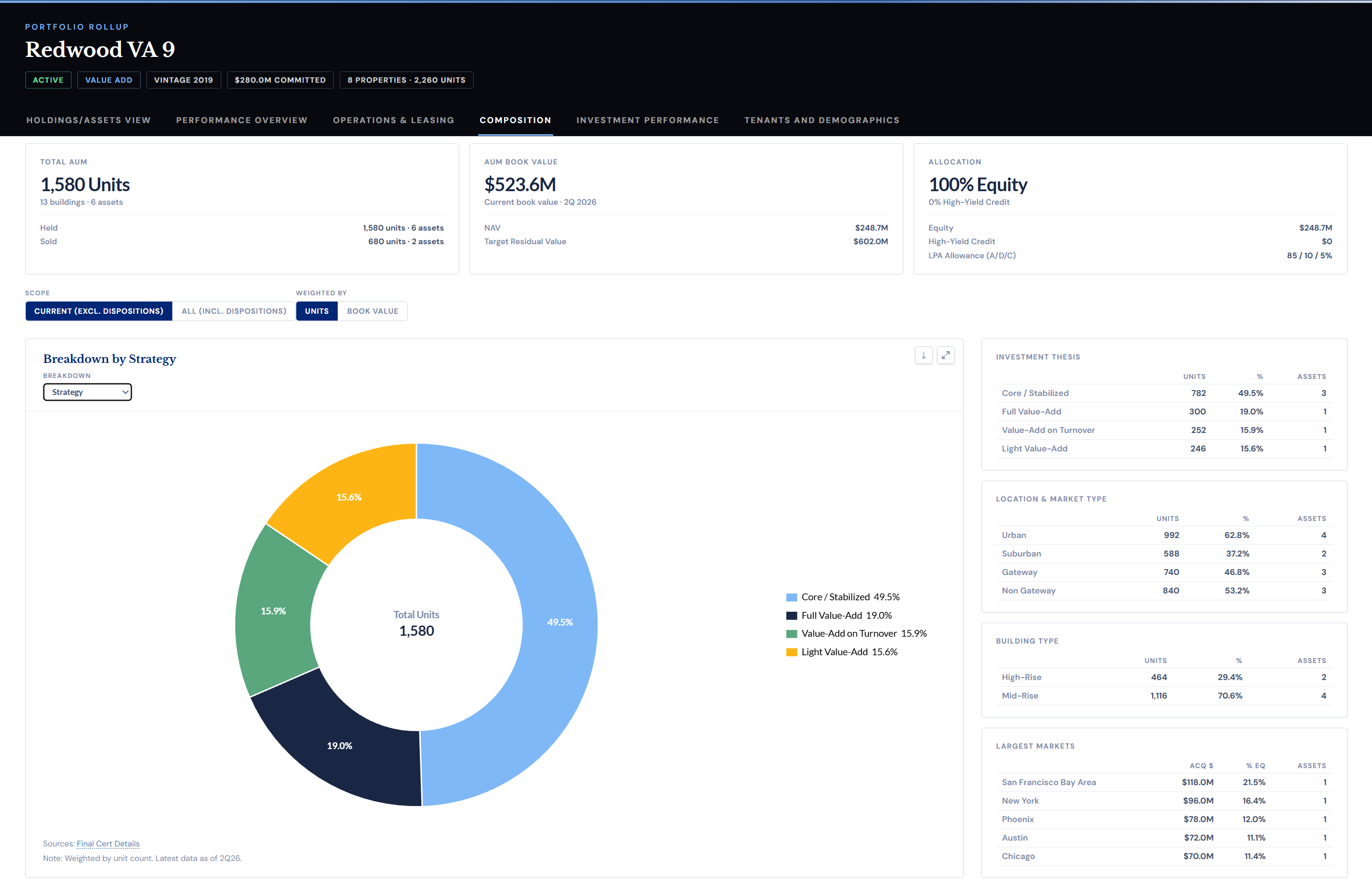 Lodestar fund rollup dashboard