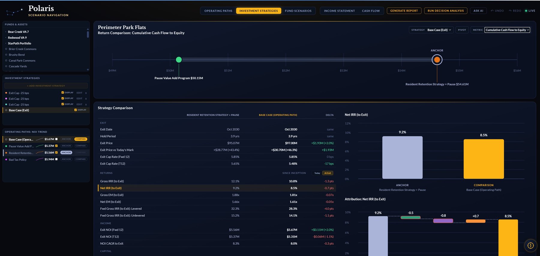 Lodestar investment and fund management