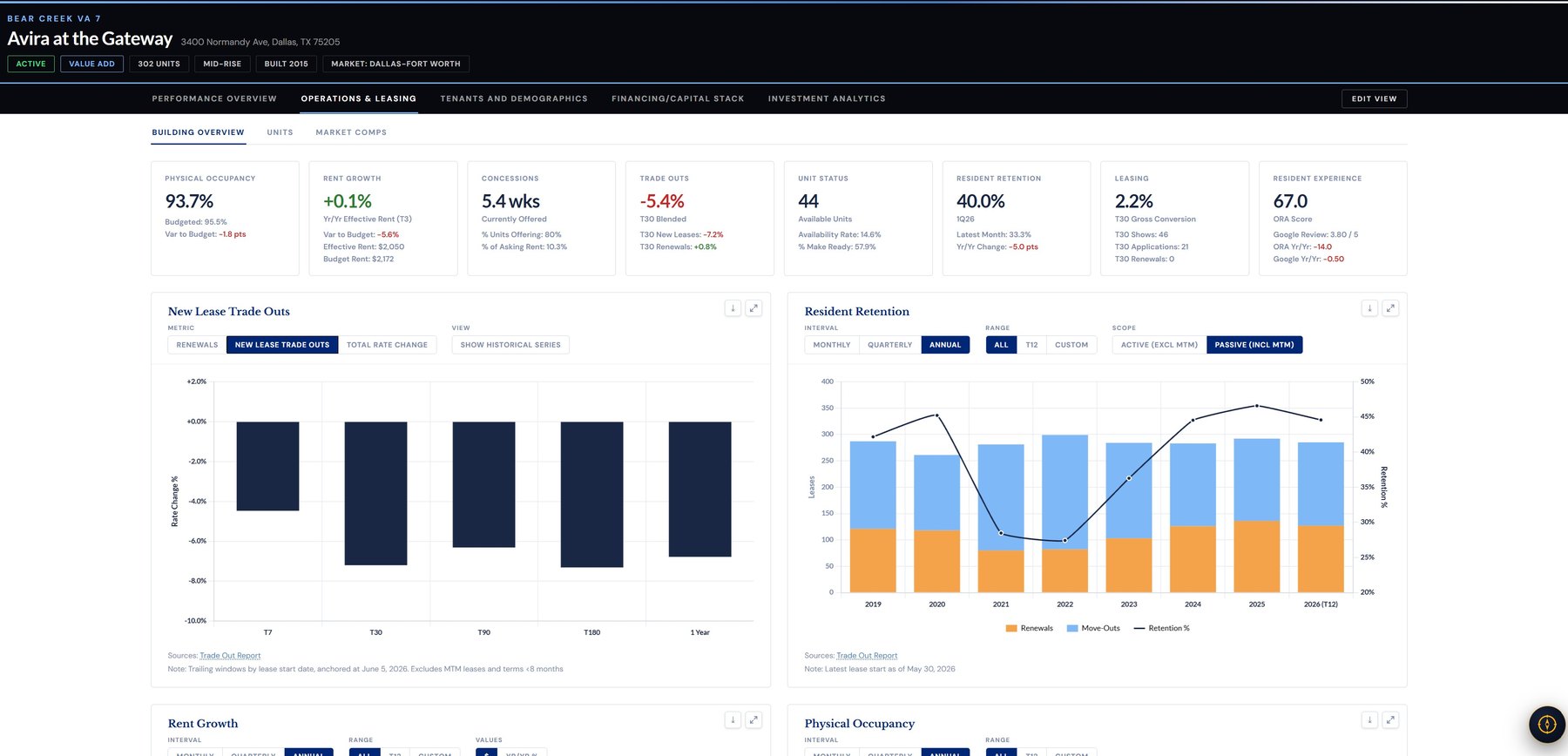 Lodestar operational dashboards